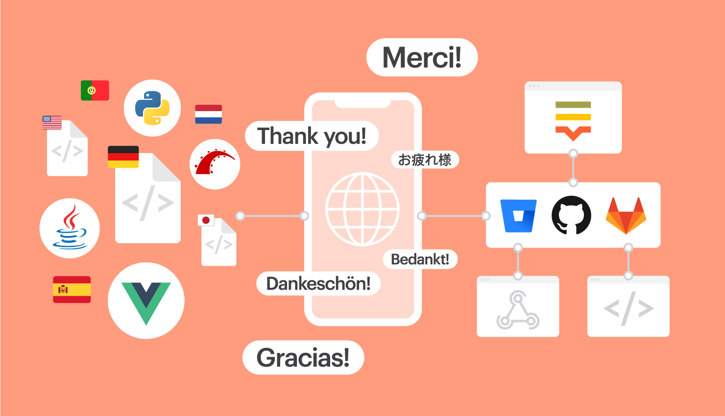 When Frontends Ignore Translatability, Users Pay the Price